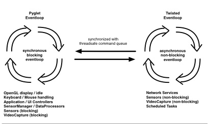 Augmented reality architecture thesis