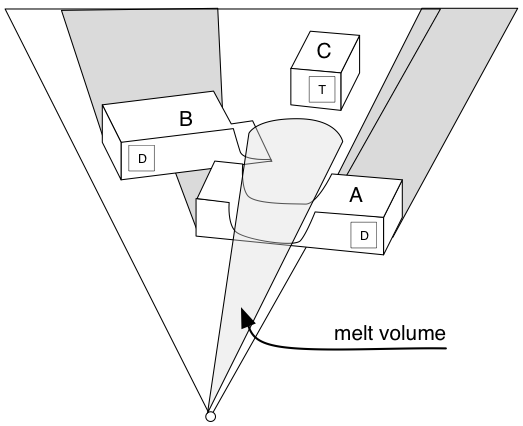 melt concept